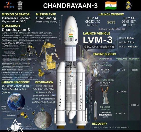 Countdown begins for launch of Chandrayaan-3, India's third lunar exploration mission from Sriharikota