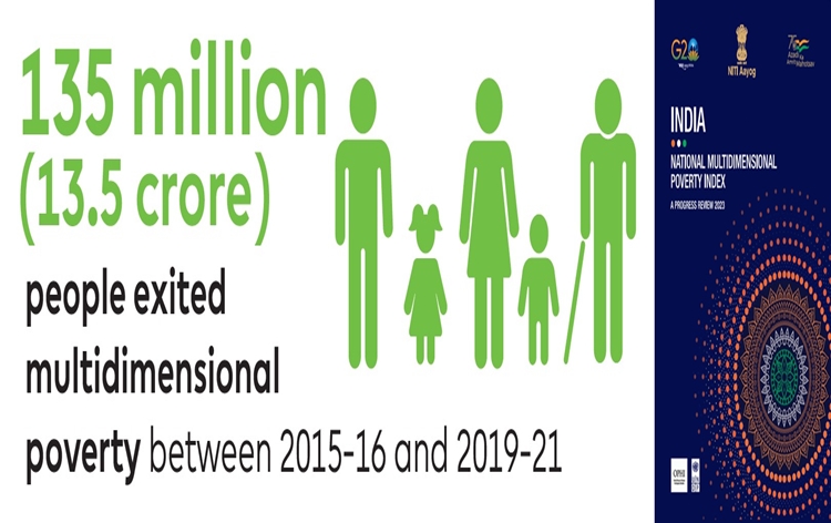 Over 13 crore people lifted out of poverty in 5 years between 2015-16 and 2019-21, says NITI Aayog
