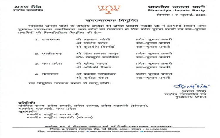 BJP appoints elections in-charges for Rajasthan, Madhya Pradesh, Chhattisgarh and Telangana
