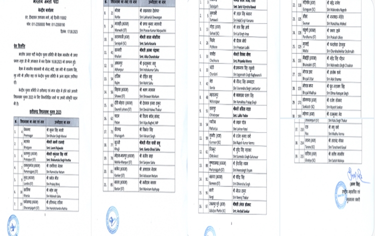 BJP announces first lists of candidates for upcoming Assembly polls in MP, Chhattisgarh