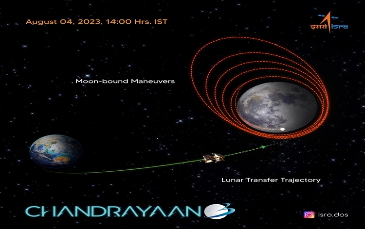ISRO all set for Lunar Orbit Injection of Chandrayaan 3 spacecraft