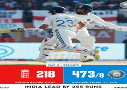 aaaIndia score 473/8 at stumps on Day 2 of 5th Test against England, lead by 255 runs